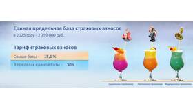 Что дает страховой взнос в Коламбия