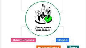 Что означает 