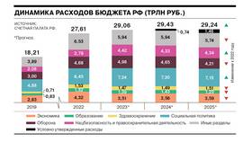 Что представляют собой расходы в Коламбия
