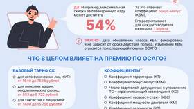 Что такое страховая сумма по ОСАГО в Коламбия