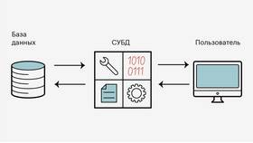 Для чего используют SQL в Коламбия