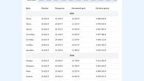 Досрочное погашение ипотеки: как выгоднее это сделать в Коламбия
