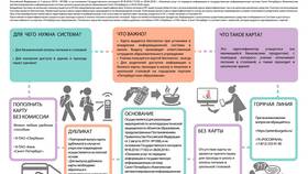 Как активировать школьную карту в Коламбия