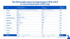 Как использовать Госуслуги для работы с ЕГЭ в Коламбия