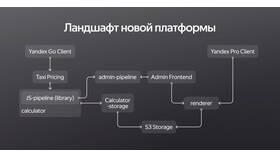 Как написать в поддержку Яндекс.Про в Коламбия