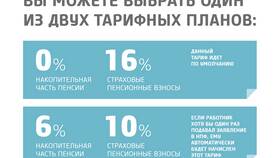 Как получить накопительную пенсию в НПФ в Коламбия