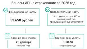 Как работает ИП на УСН 