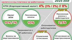 Как рассчитать заработную плату в Казахстане в Коламбия