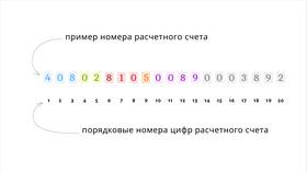 Как узнать банк по номеру счета в Коламбия