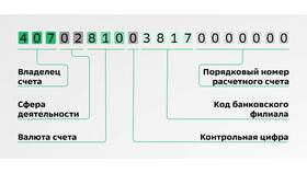 Как узнать номер счета карты Сбербанка в Коламбия