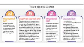 На что можно получить налоговый вычет в Коламбия
