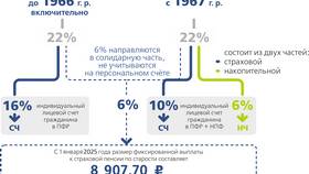 Обязательное пенсионное страхование в Российской Федерации в Коламбия