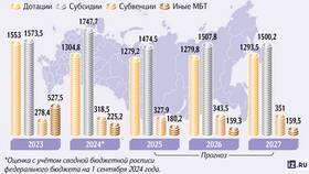 Почему расходов больше чем доходов в Коламбия