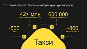 Почему Яндекс Доставка не выдает заказ: причины и решения в Коламбия