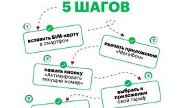 Секретные тарифы МегаФона: что это в Коламбия