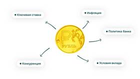 Сумма окружности: что это означает в Коламбия