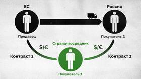 Товары в пути: что это значит в Коламбия