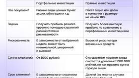 Зачем бизнесу инвестиции в Коламбия